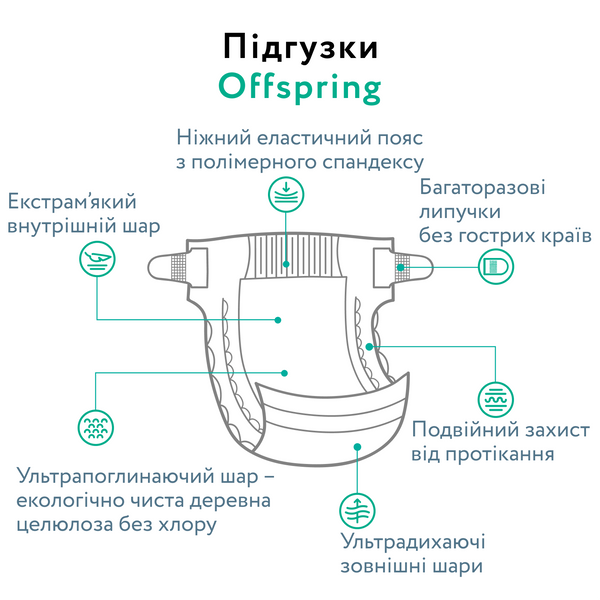 Підгузки Offspring Meow The Cat, розмір L, 9-13 кг, 36 шт. DP-OI-FAT-L36P-MTC фото